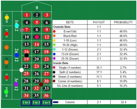 odds of winning in roulette.